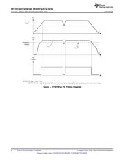 TPS797 datasheet.datasheet_page 6