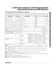 MAX9244EUM datasheet.datasheet_page 5