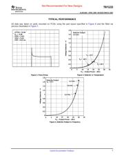 TRF1223IRTMT 数据规格书 5