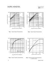 AUIRL1404Z datasheet.datasheet_page 4