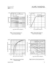 AUIRL1404Z datasheet.datasheet_page 5