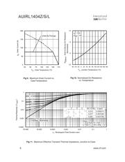 AUIRL1404Z datasheet.datasheet_page 6