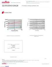 DLW43SH510XK2L datasheet.datasheet_page 4
