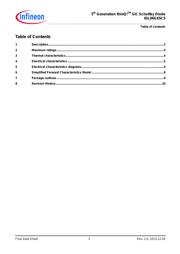 IDL06G65C5 datasheet.datasheet_page 3