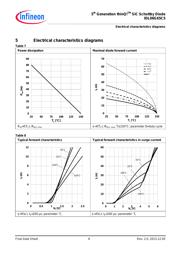 IDL06G65C5 datasheet.datasheet_page 6