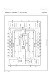 SAA1064 datasheet.datasheet_page 3