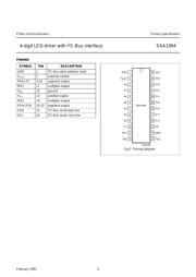 SAA1064 datasheet.datasheet_page 4