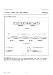 SAA1064 datasheet.datasheet_page 5