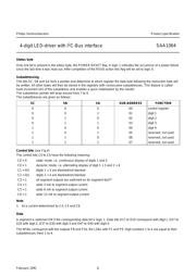 SAA1064 datasheet.datasheet_page 6