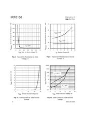 IRF6156 datasheet.datasheet_page 4