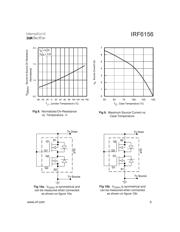 IRF6156 datasheet.datasheet_page 5