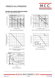 P6KE180A-TP datasheet.datasheet_page 2