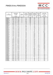 P6KE180A-TP datasheet.datasheet_page 3