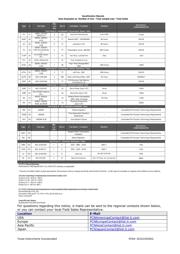 DS90UB924TRHSTQ1 datasheet.datasheet_page 3
