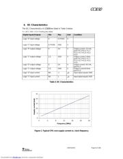 CC1010EMK-433 datasheet.datasheet_page 6