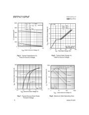 IRFP4710PBF datasheet.datasheet_page 4