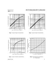 IRFR9N20DTRR datasheet.datasheet_page 3