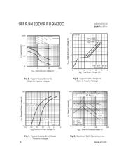 IRFR9N20DTRR datasheet.datasheet_page 4