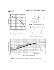 IRFR9N20DTRR datasheet.datasheet_page 5