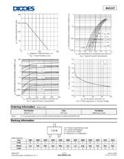 BAS21T-7-F datasheet.datasheet_page 2