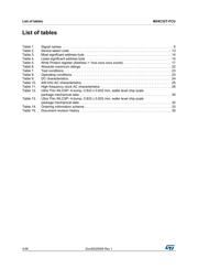 M24C32T-FCU6T/TF datasheet.datasheet_page 4