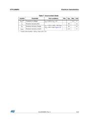 STP110N8F6 datasheet.datasheet_page 5