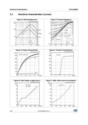 STP110N8F6 datasheet.datasheet_page 6