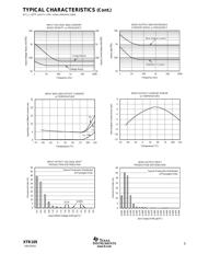 XTR105UA datasheet.datasheet_page 6
