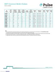 P0351NLT datasheet.datasheet_page 2