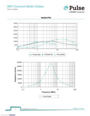 P0351NLT datasheet.datasheet_page 4