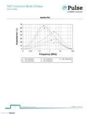 P0351NLT datasheet.datasheet_page 6