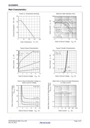 RJK0346DPA datasheet.datasheet_page 3