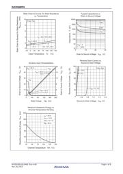 RJK0346DPA datasheet.datasheet_page 4