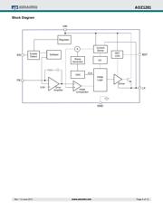 AOZ1281DI datasheet.datasheet_page 4