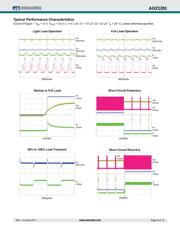 AOZ1281DI datasheet.datasheet_page 5