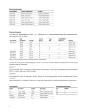 ACSL-6410-00TE datasheet.datasheet_page 2