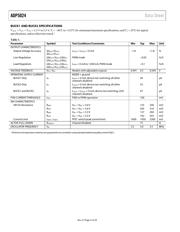 ADP5024ACPZ-2-R7 数据规格书 4