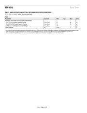 ADP5024ACPZ-2-R7 datasheet.datasheet_page 6