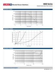 CLF7045T-3R3N-D datasheet.datasheet_page 2