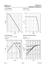 IPB80N04S3-03 datasheet.datasheet_page 4