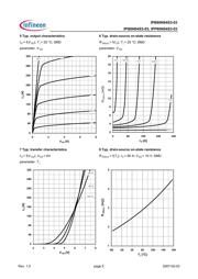 IPB80N04S3-03 datasheet.datasheet_page 5