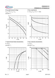 IPB80N04S3-03 datasheet.datasheet_page 6