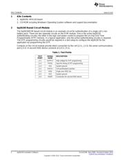 BQ26150EVM-001 datasheet.datasheet_page 2
