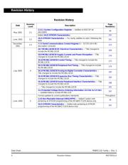 MC68HC11E1CFN3 datasheet.datasheet_page 4