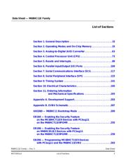MC68HC11E1CFN3 datasheet.datasheet_page 5