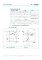 BLP10H605 datasheet.datasheet_page 5