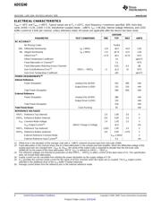 ADS5240IPAPTG4 数据规格书 4