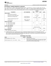 ADS5240IPAPTG4 数据规格书 5