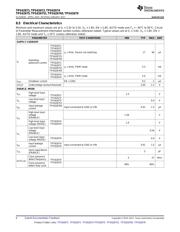 TPS62671 datasheet.datasheet_page 6