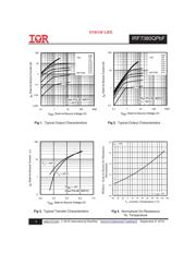 IRF7380QTRPBF datasheet.datasheet_page 3